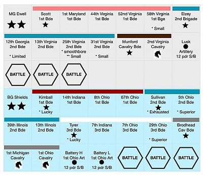 Orders counters