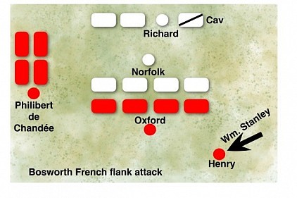 Bosworth zoom
